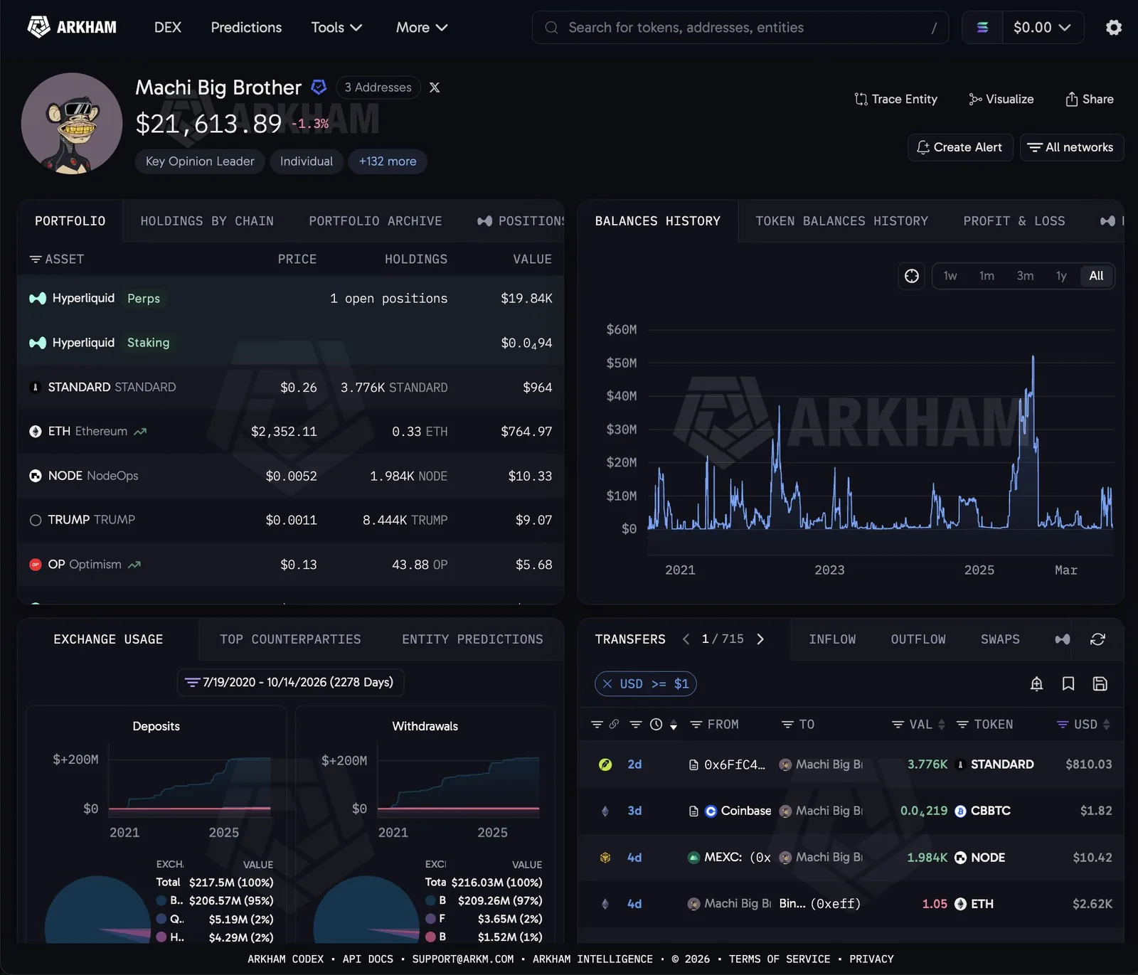 Hồ sơ ví của Machi Big Brother trên Arkham sau khi bị thanh lý